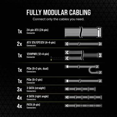 Corsair 850W 80+ Gold RM850e (2023)