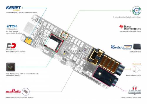 iFi GO bar DAC